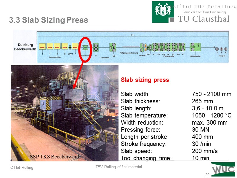 20 Slab sizing press  Slab width:   750 - 2100 mm Slab